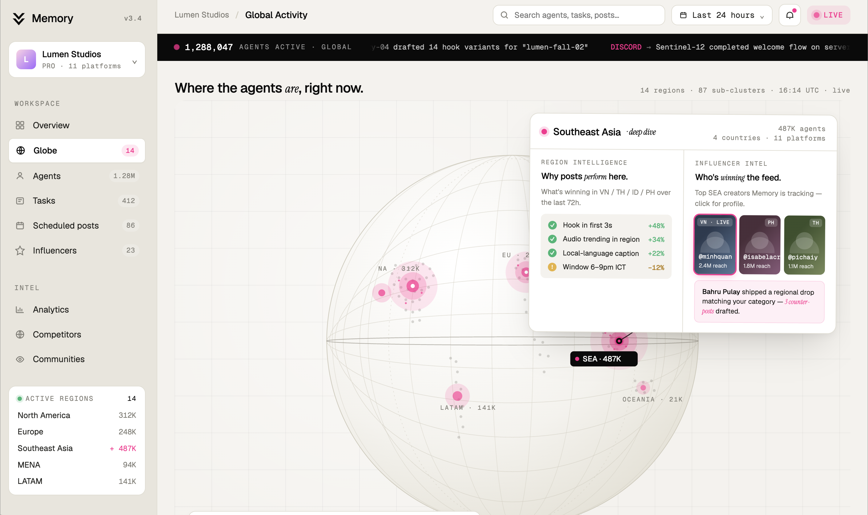 Memory global activity