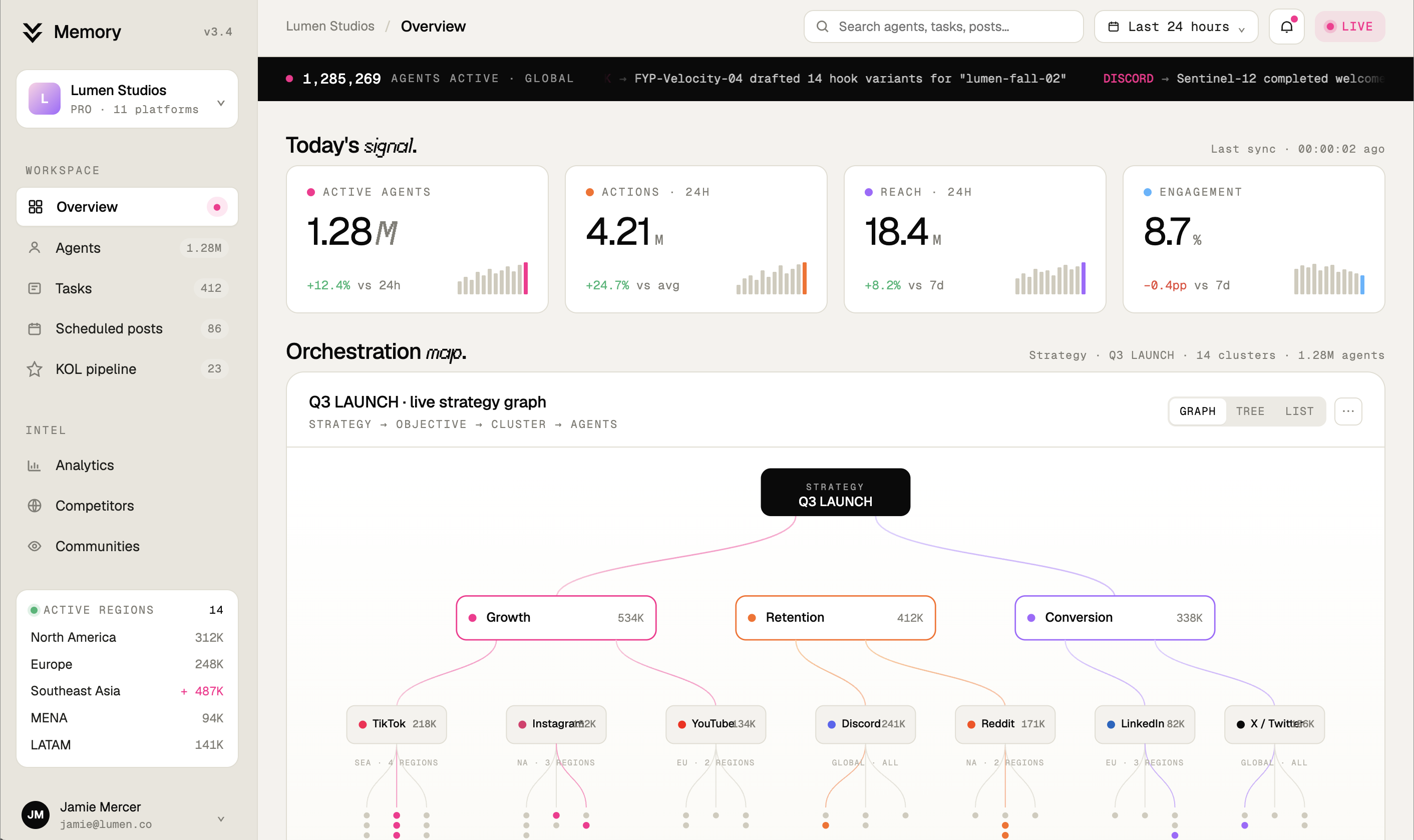 Memory dashboard overview